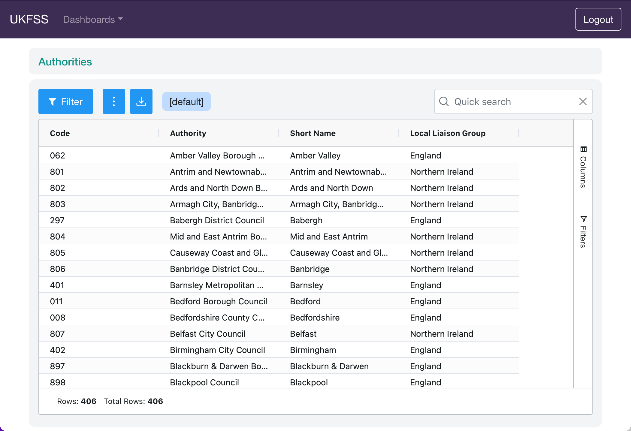 Authority List main view