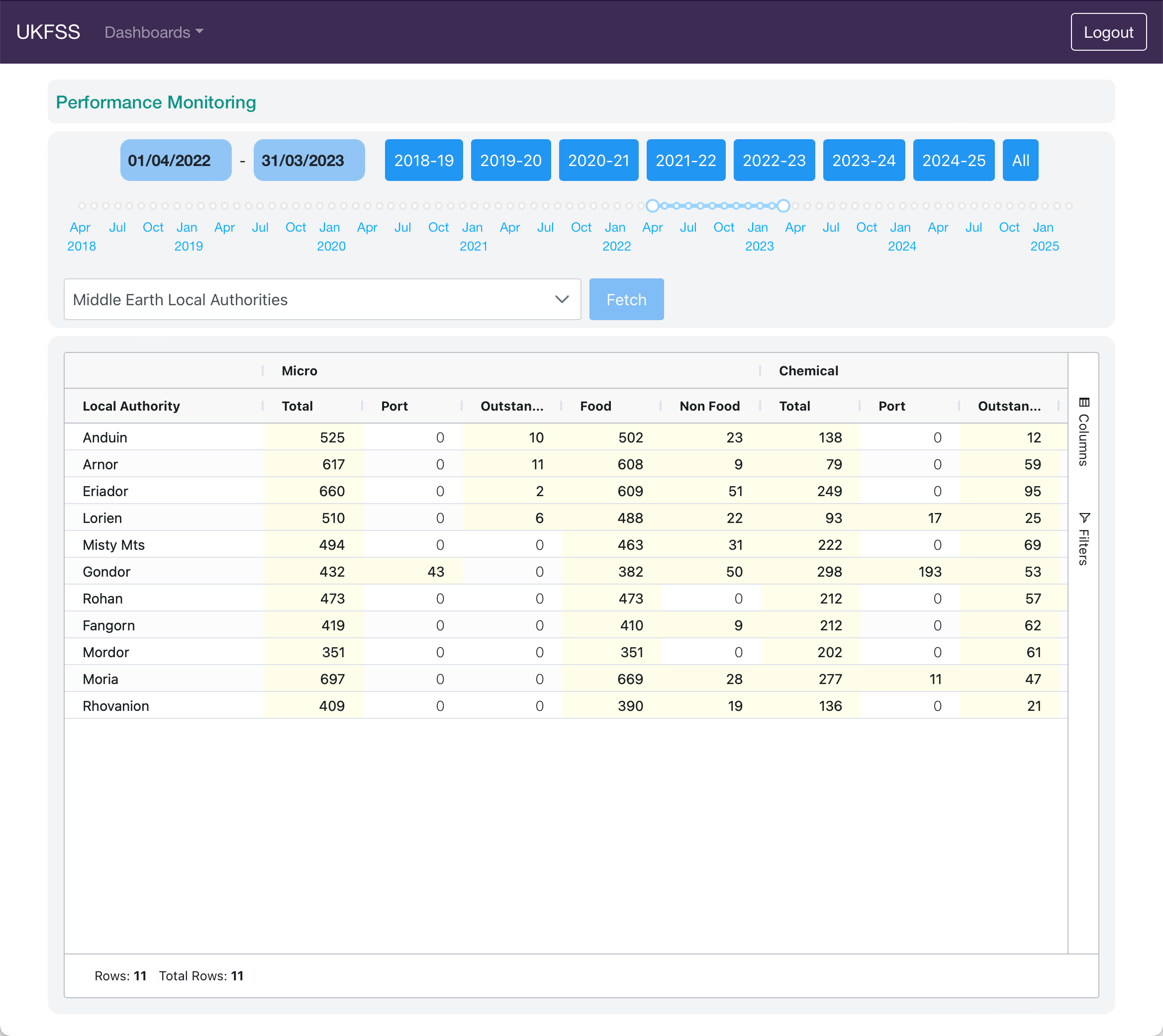 Performance Monitoring main view